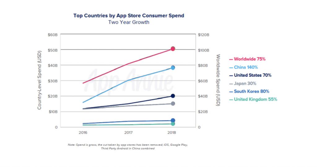 Getting Ready for 2020: How ASO Has Changed in 2019 and What&#8217;s Next