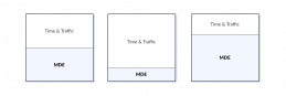 Minimum Detectable Effect (MDE) • SplitMetrics