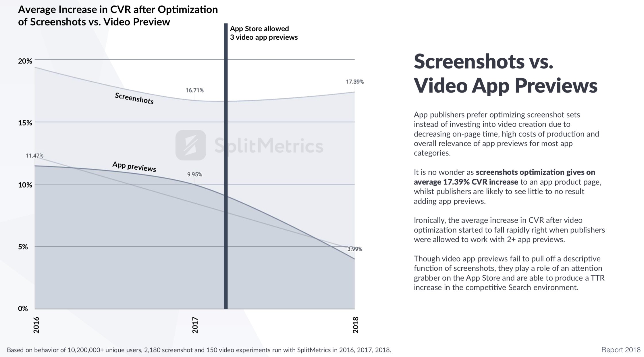 splitmetrics analytics