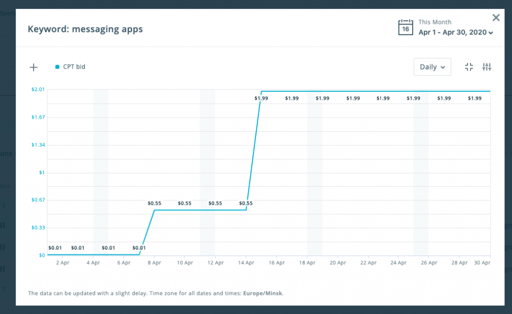 Bid History on Graphs: Data-Driven Decisions in SearchAdsHQ