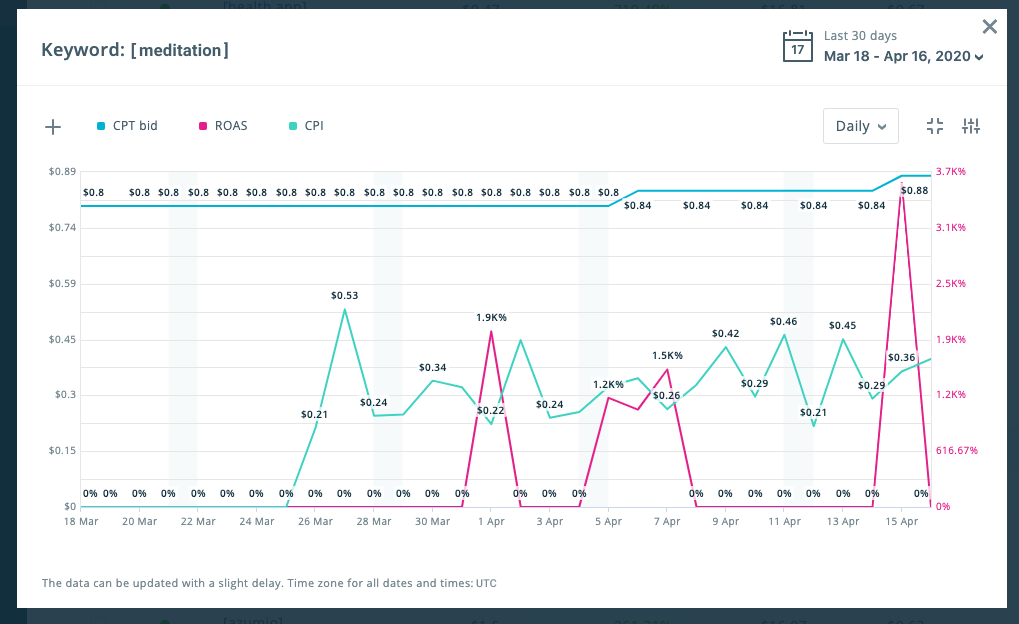 Optimizing Fertility Part III: Analyzing your BBT chart in the