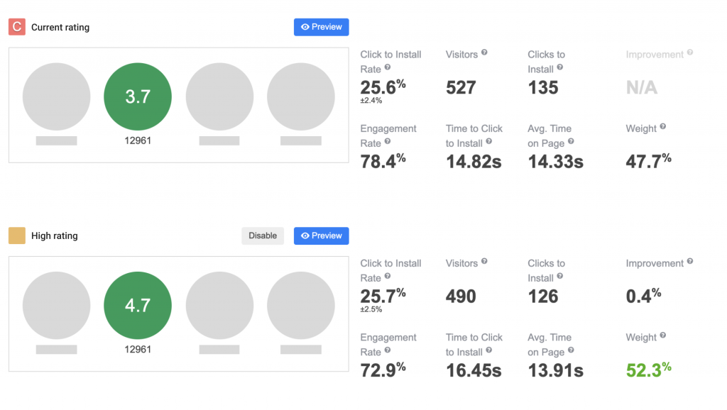 Vezet Case Study: Increased Click-to-Install Conversion Rate