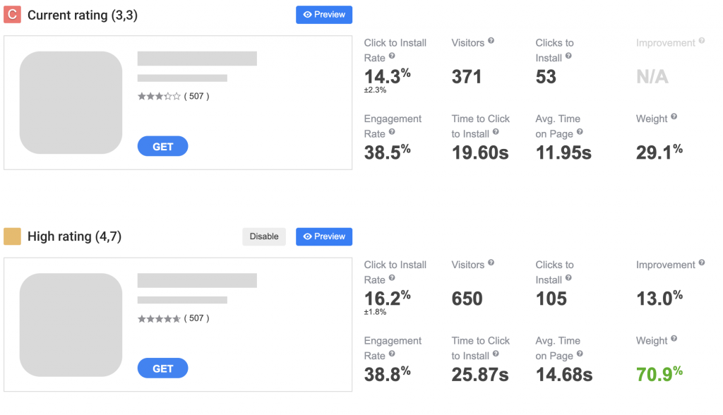 Vezet Case Study: Increased Click-to-Install Conversion Rate