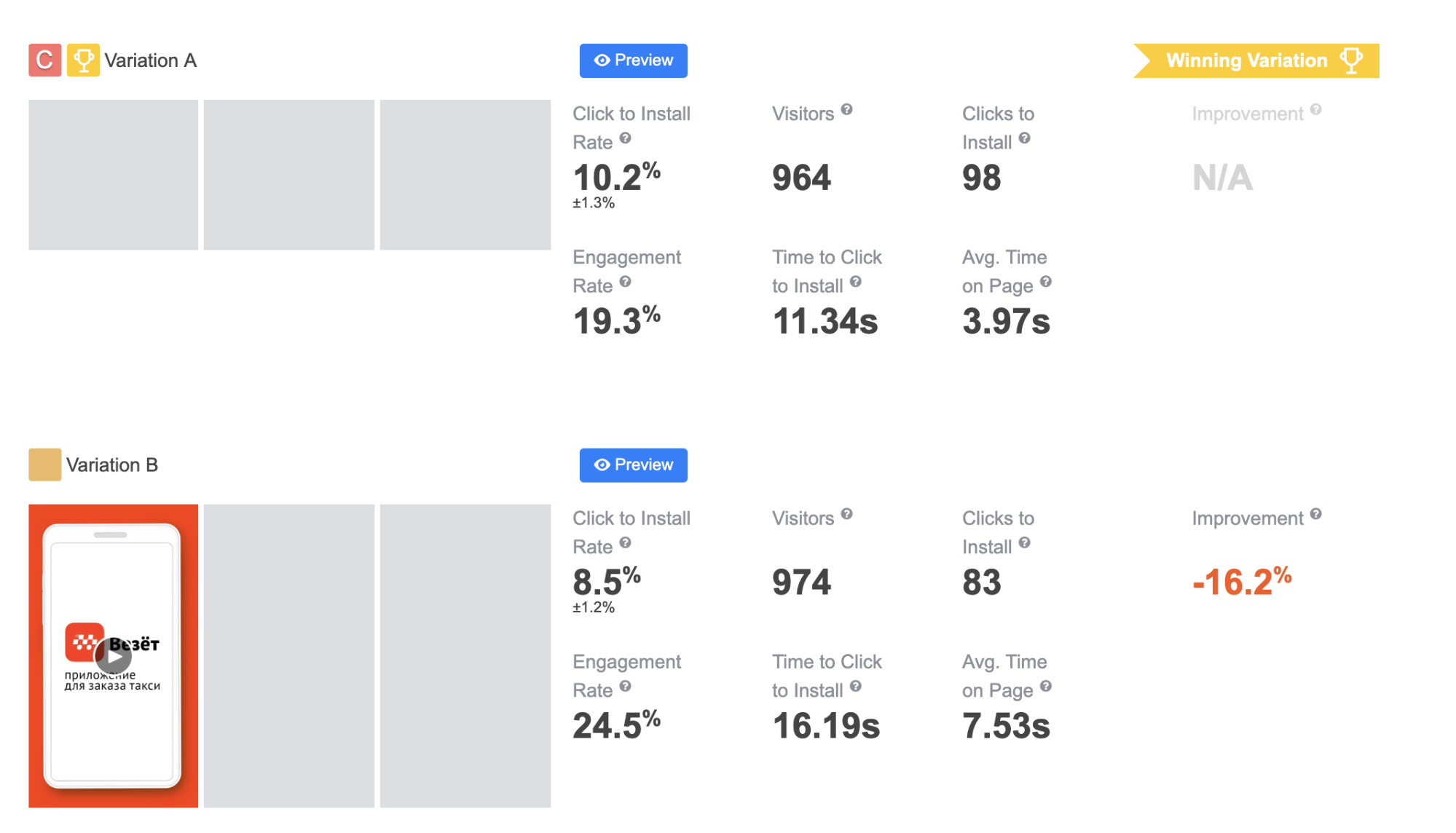 Vezet: Increase Click-to-Install Conversion with SplitMetrics