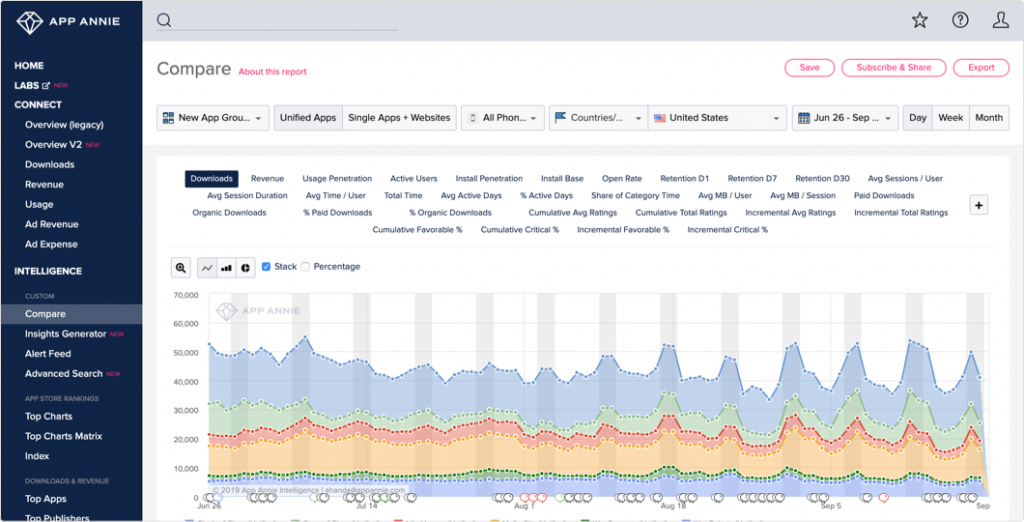 The Most Downloaded Mobile Games in February · ASO Tools and App Analytics  by Appfigures