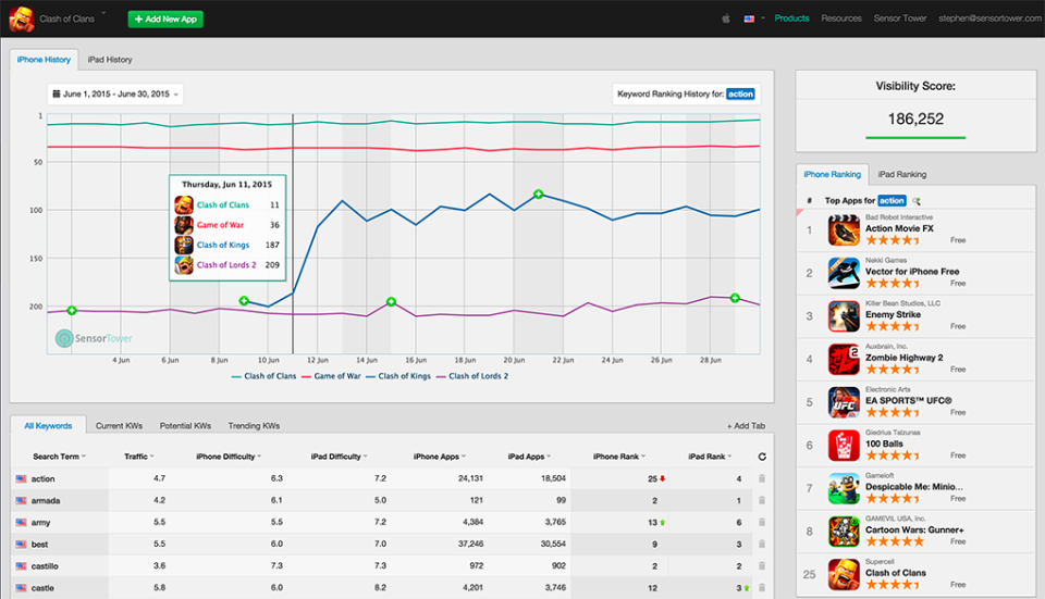 Ultimate Guide to Tools for Successful Work with Apple Search Ads