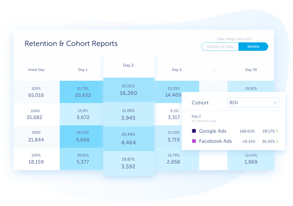 The Most Downloaded Mobile Games in February · ASO Tools and App Analytics  by Appfigures