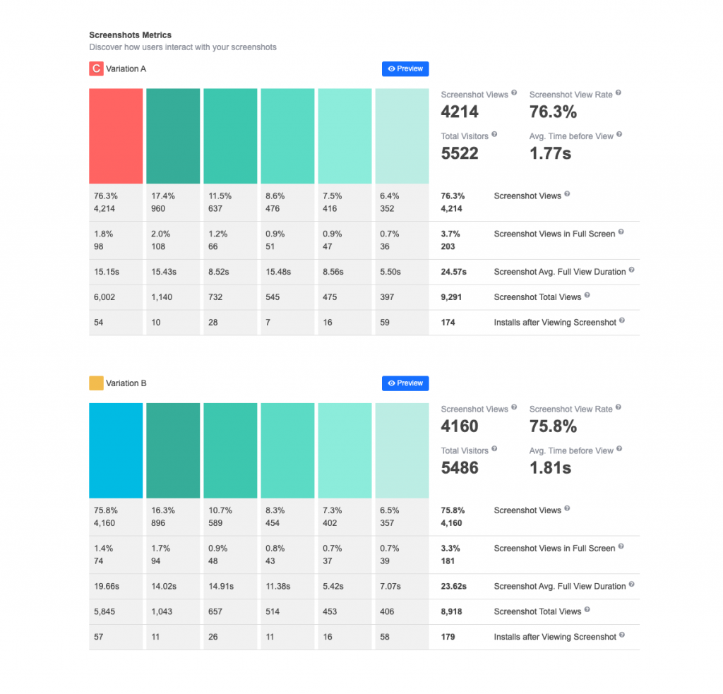 screenshots in A/B tests