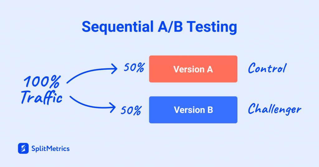 Sequential A/B Testing Vs Multi-Armed Bandit Testing On SplitMetrics