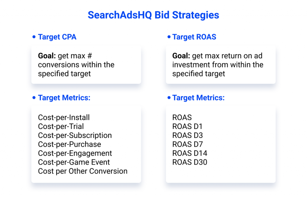SearchAdsHQ Bid strategies