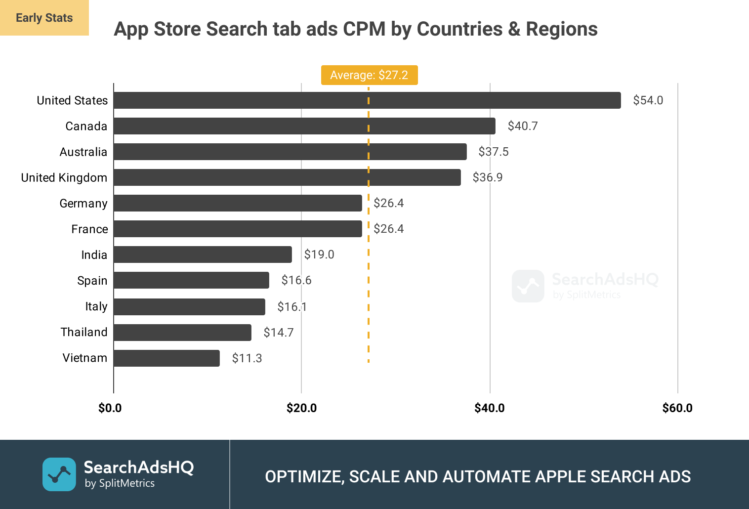 CPM Rates  Current  CPM rates in India 