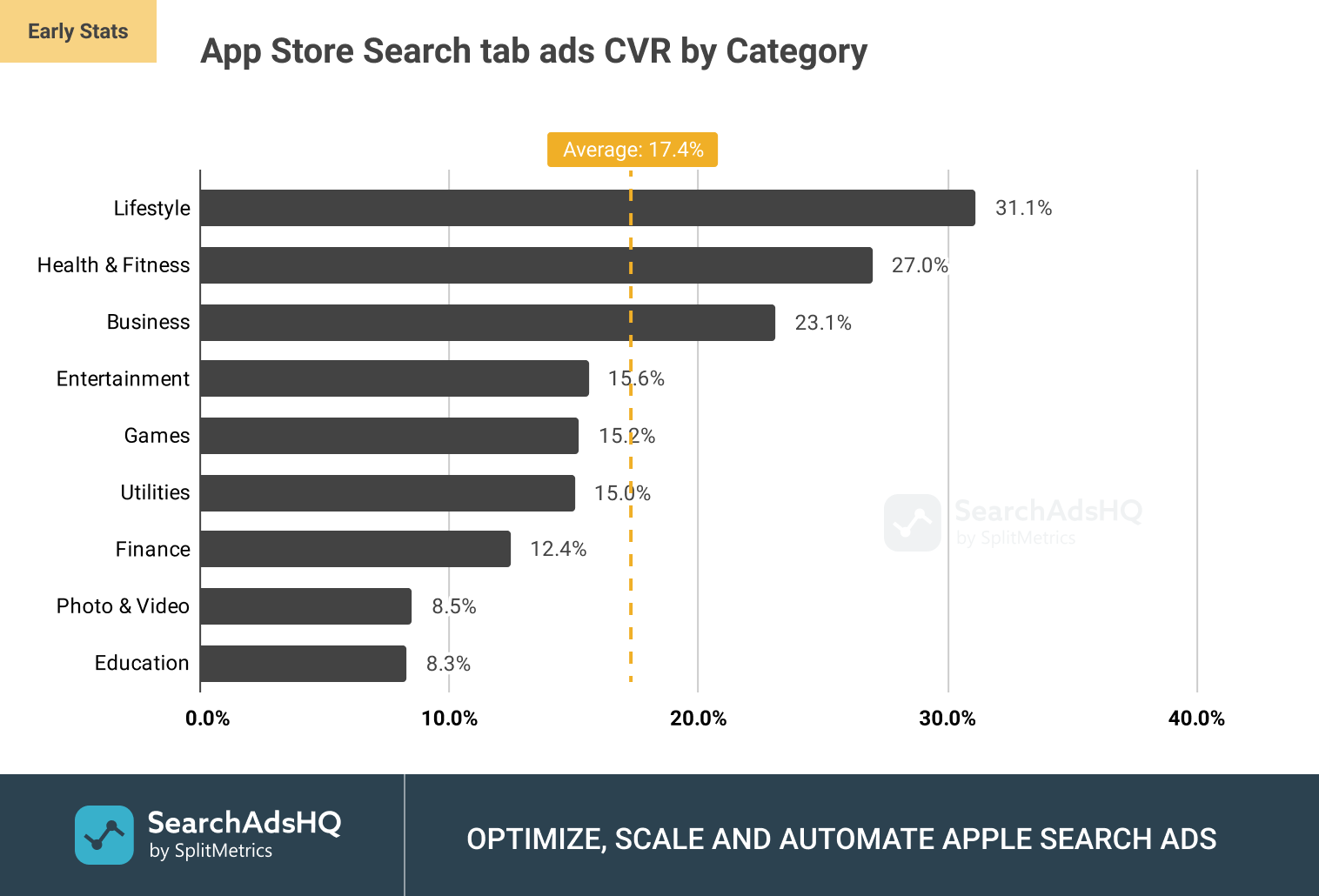 Store Search