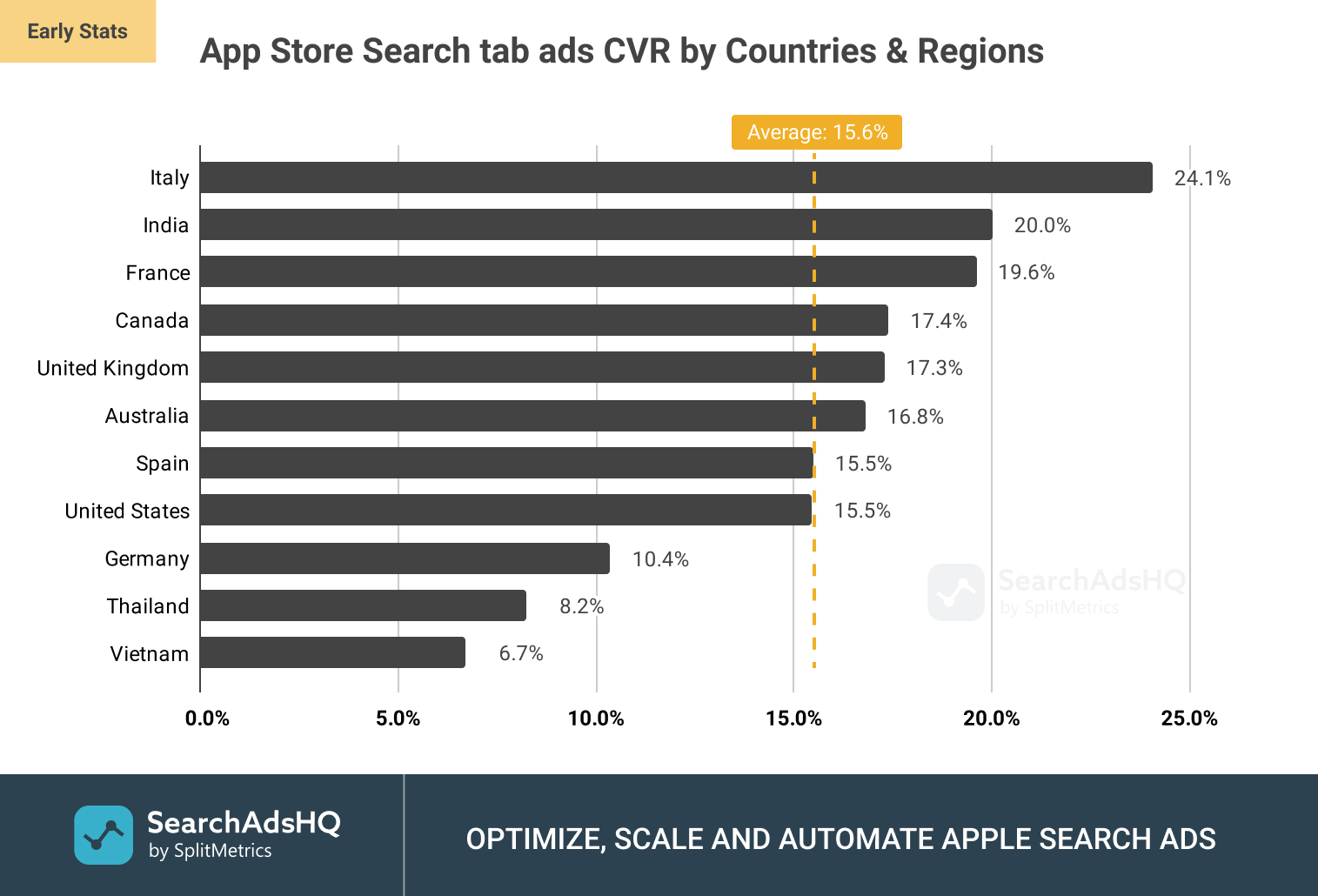 Store Search