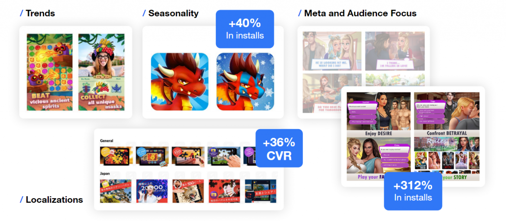 Growing Mobile Games Through User Acquisition