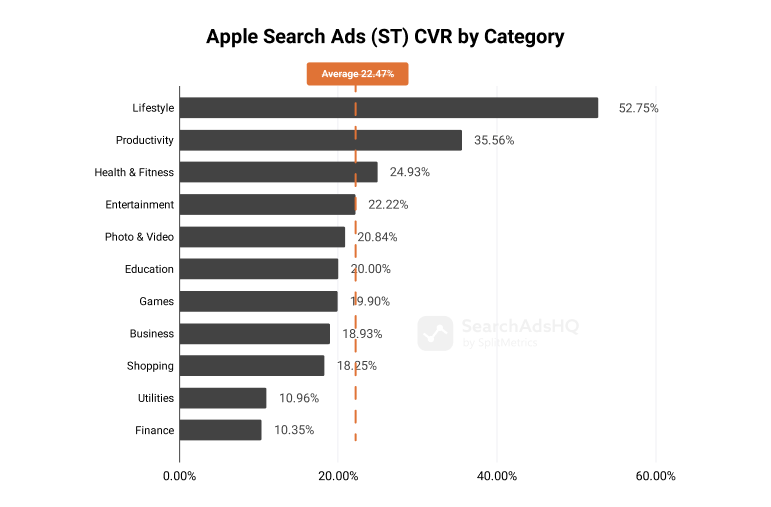 Search tab ads Benchmarks 2021