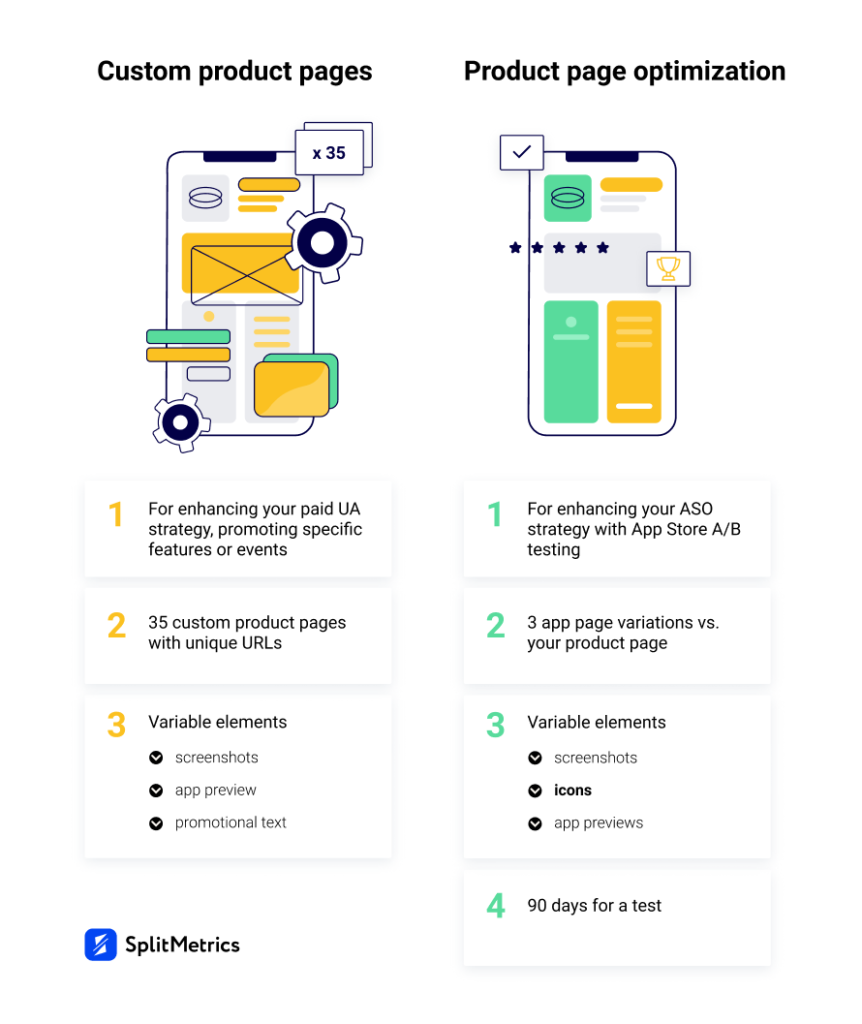 Custom Product Pages are Live. What’s Next with Mobile A/B Testing?