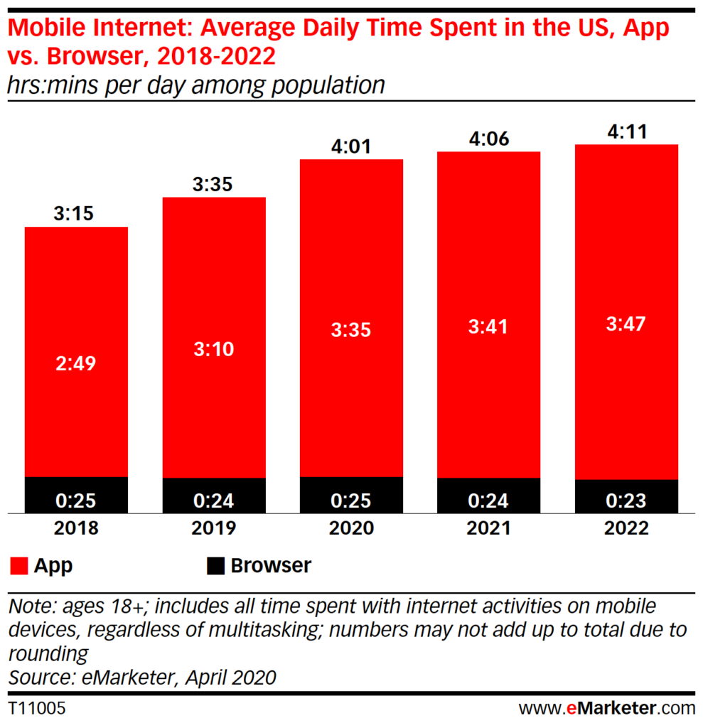 Mobile App User Acquisition: US Market Only or Other Options?