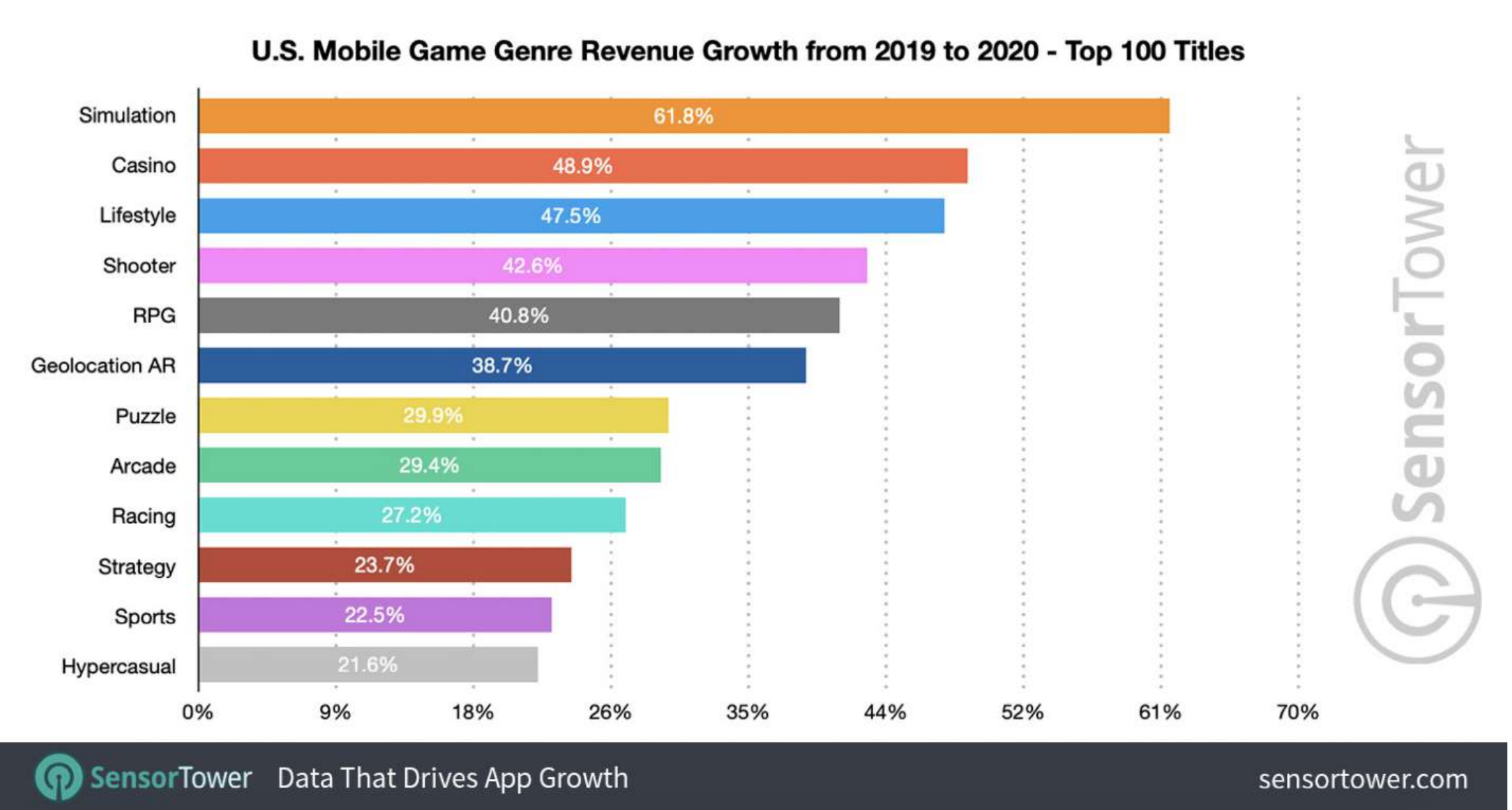 TFT Stats on the App Store