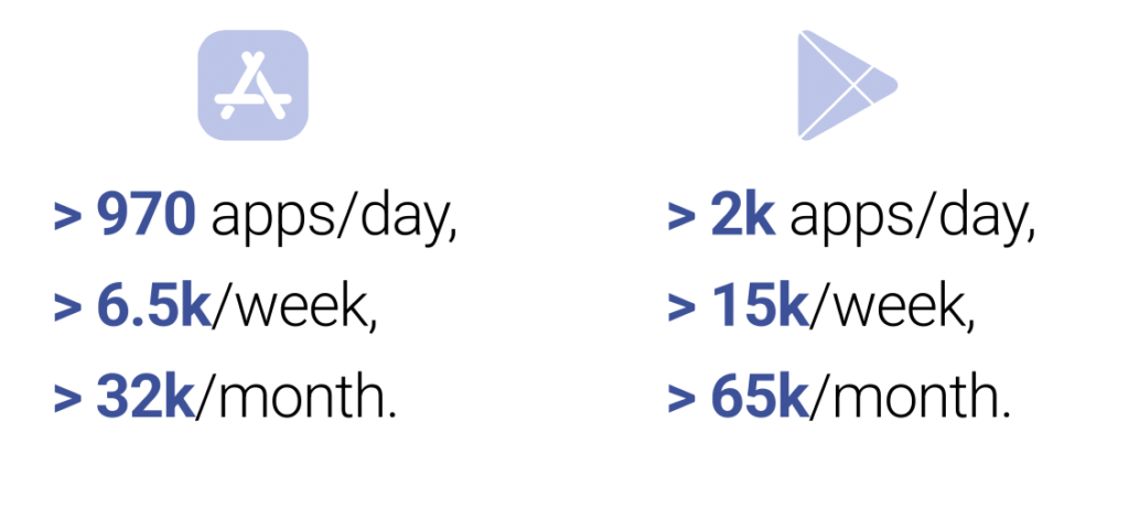 App Store Optimization in 2024: Trends and ASO Benchmarks