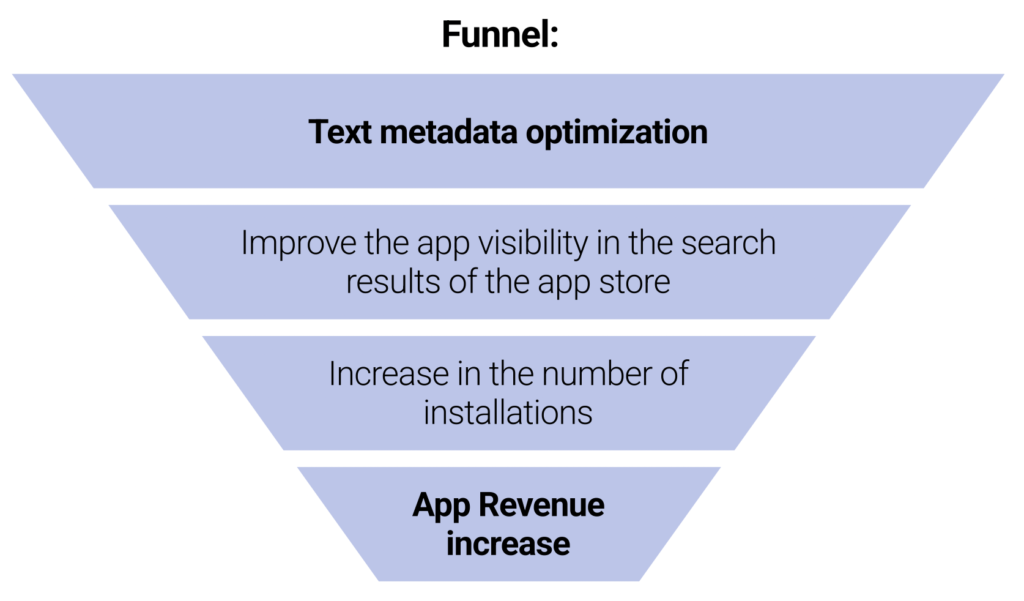App Store Optimization in 2022: Trends and ASO Benchmarks