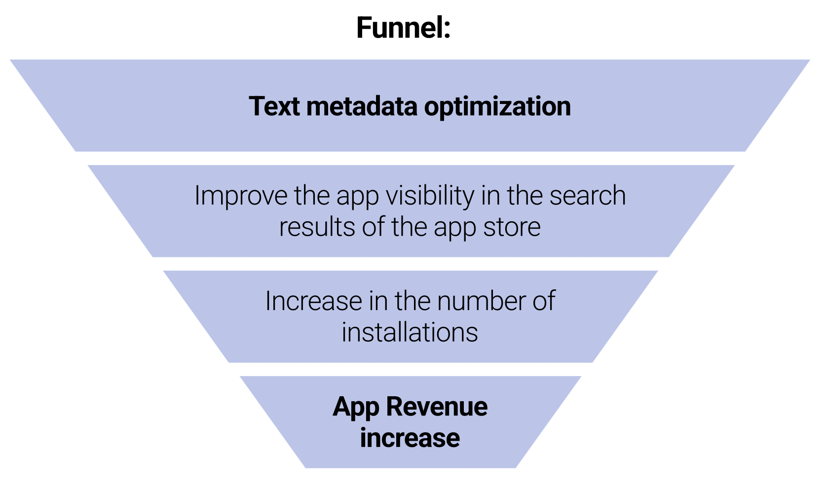 This Week in Apps - Out of Gas · ASO Tools and App Analytics by