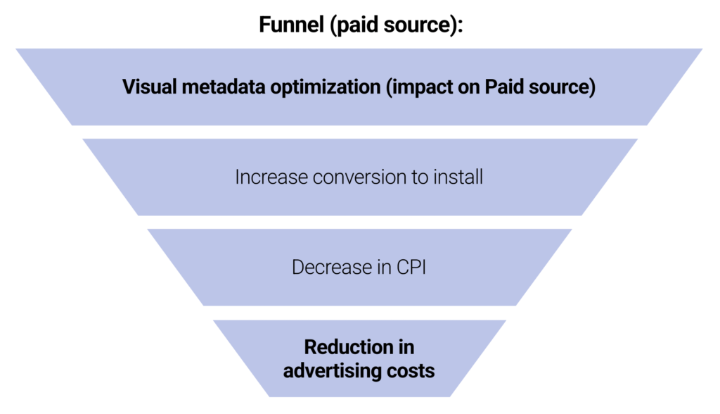 App Store Optimization in 2024: Trends and ASO Benchmarks