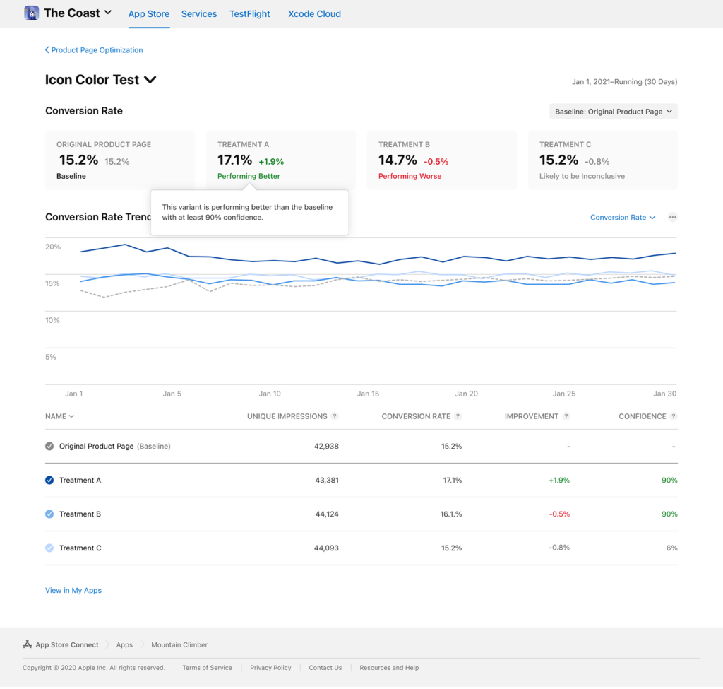 Custom Product Pages &#038; Optimization: What to Test + SplitMetrics’ Role