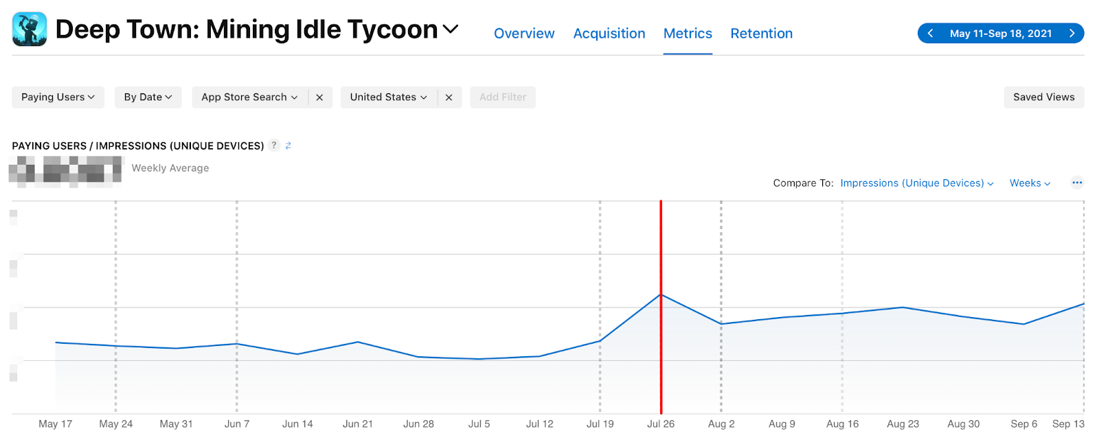 gamevicio.com Traffic Analytics, Ranking Stats & Tech Stack