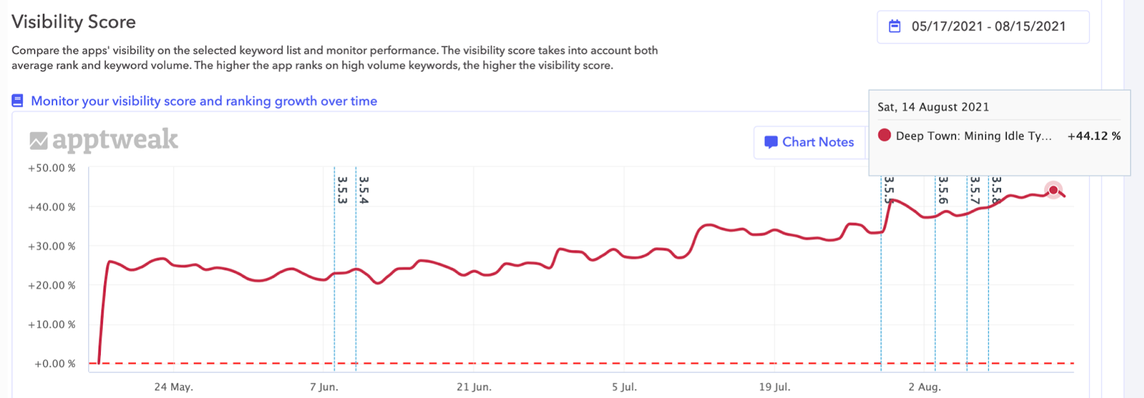 deepwoken-builder.vercel.app Traffic Analytics, Ranking Stats & Tech Stack