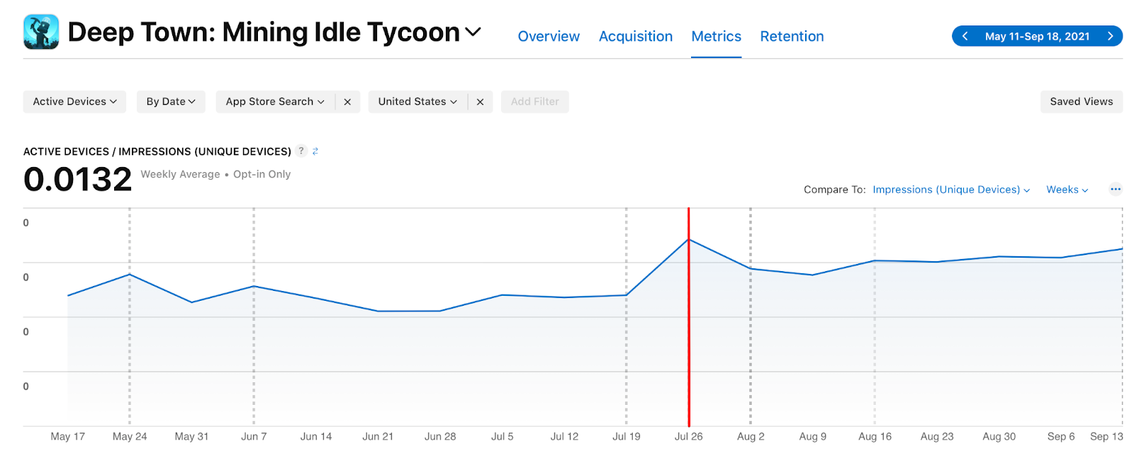 cardgames.io Traffic Analytics, Ranking Stats & Tech Stack