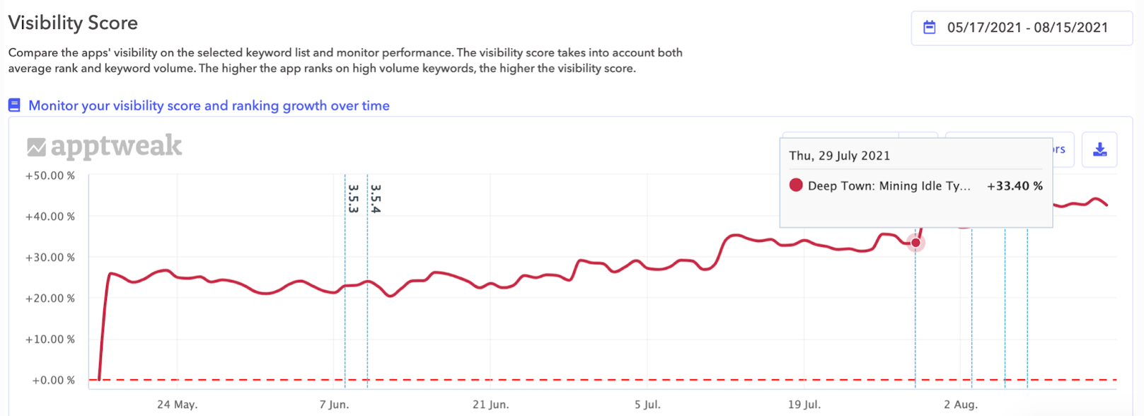 reaperscans.id Traffic Analytics, Ranking Stats & Tech Stack