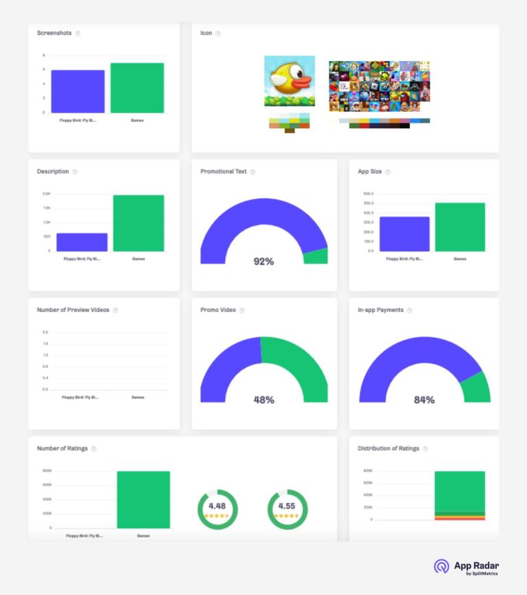 ASO Competitive Research & Analysis: a Step-by-Step Guide • SplitMetrics