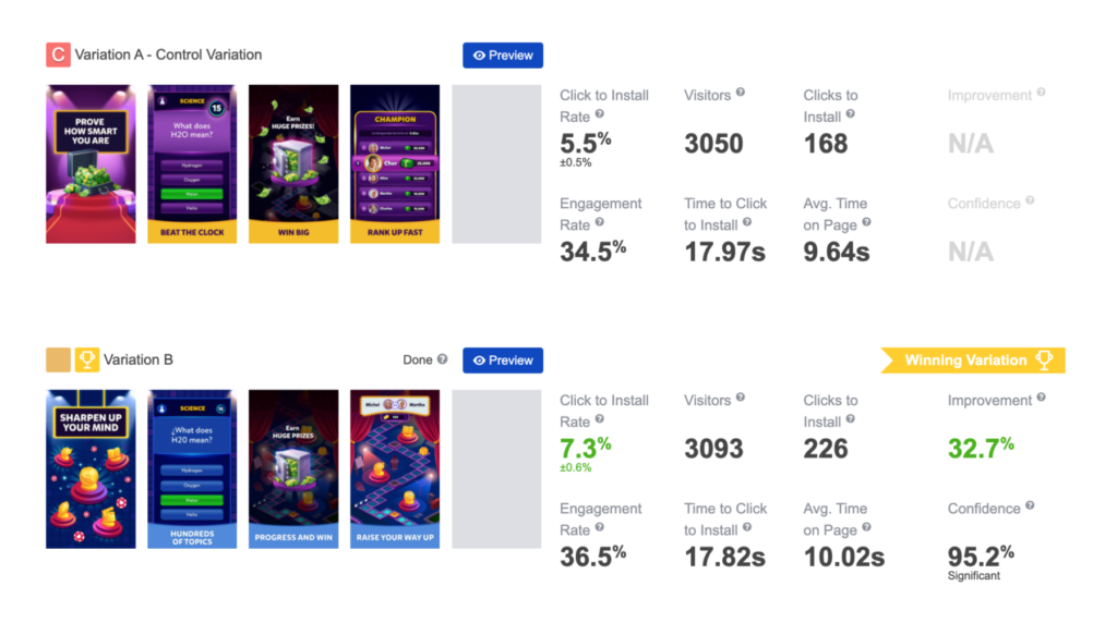A comparison between two variations of a quiz game developed by Etermax. Source: SplitMetrics Optimize A/B testing platform for mobile apps custom pages.