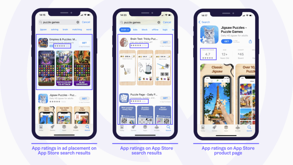 Examples of the visibility of ratings and reviews on the App Store, taken by App Radar