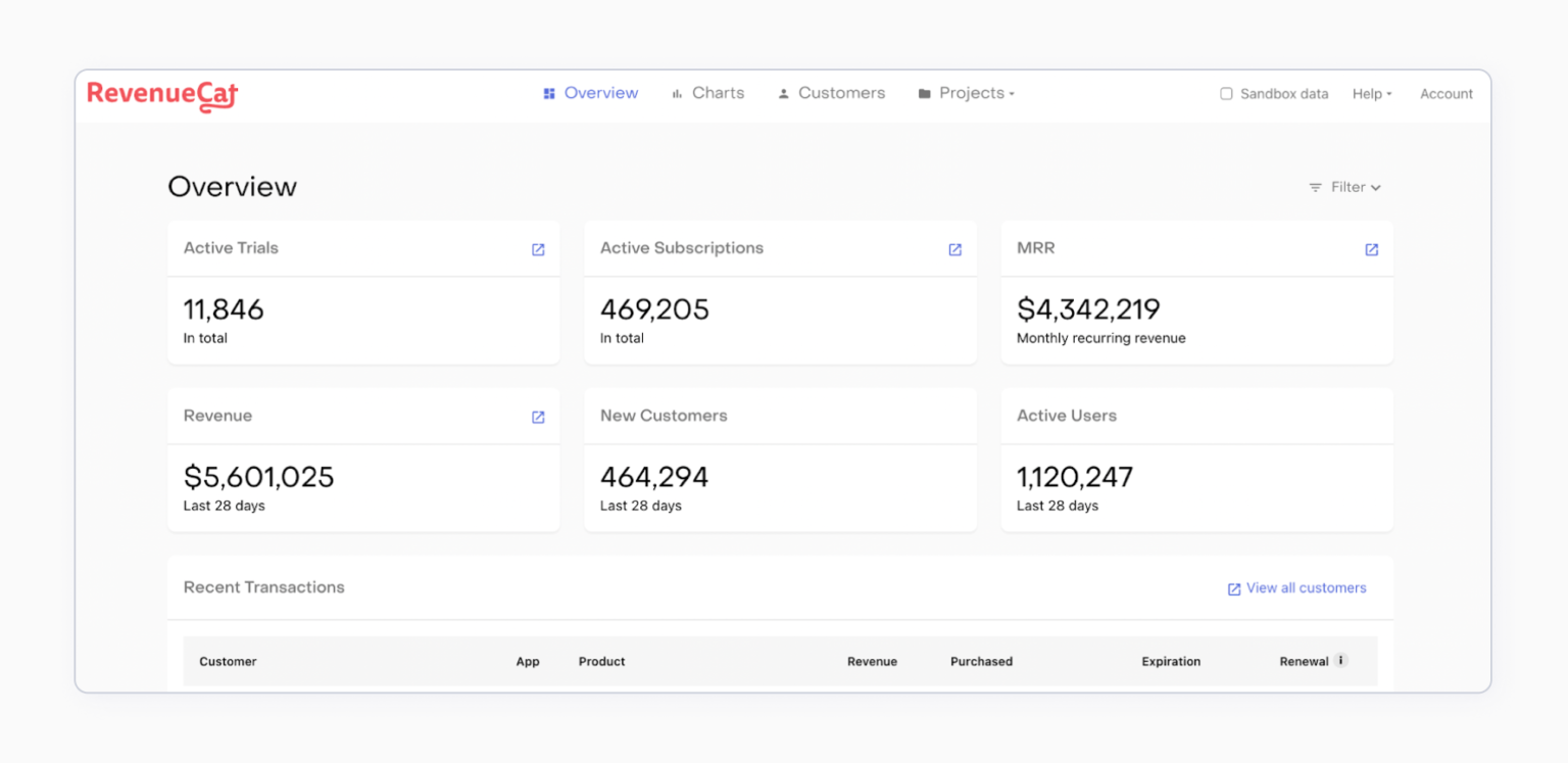 8 Best Mobile Measurement Partners (MMPs) for Mobile App Attribution in 2026