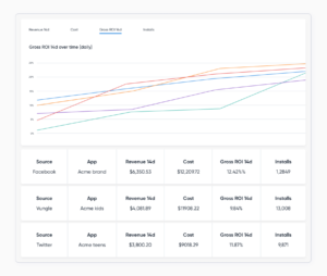 Best Mobile Measurement Partners In 2024 • SplitMetrics