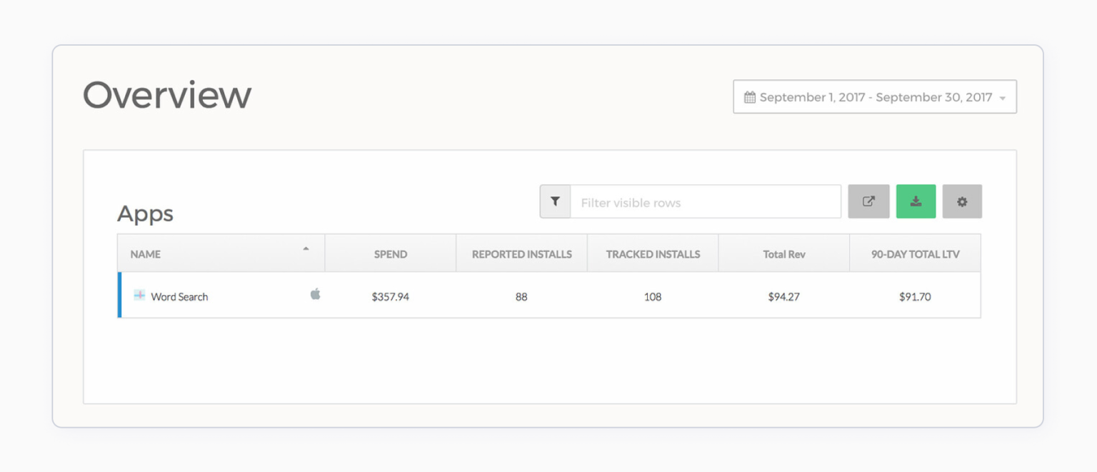 8 Best Mobile Measurement Partners (MMPs) for Mobile App Attribution in 2026