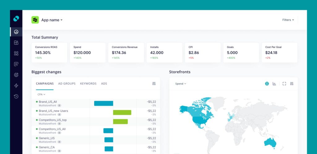 SplitMetrics Acquire dashboard screenshot, for management and analysis of Apple Search Ads campaigns.