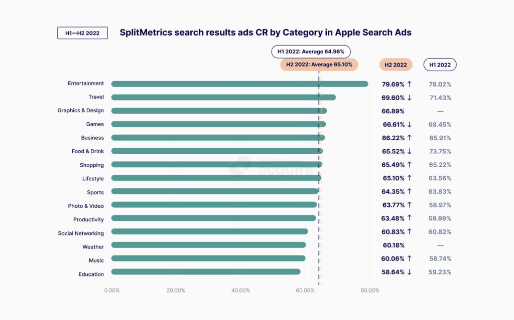 Apple Search Ads Guide: Everything You Need to Know Before Launching Your First Search Results Campaign