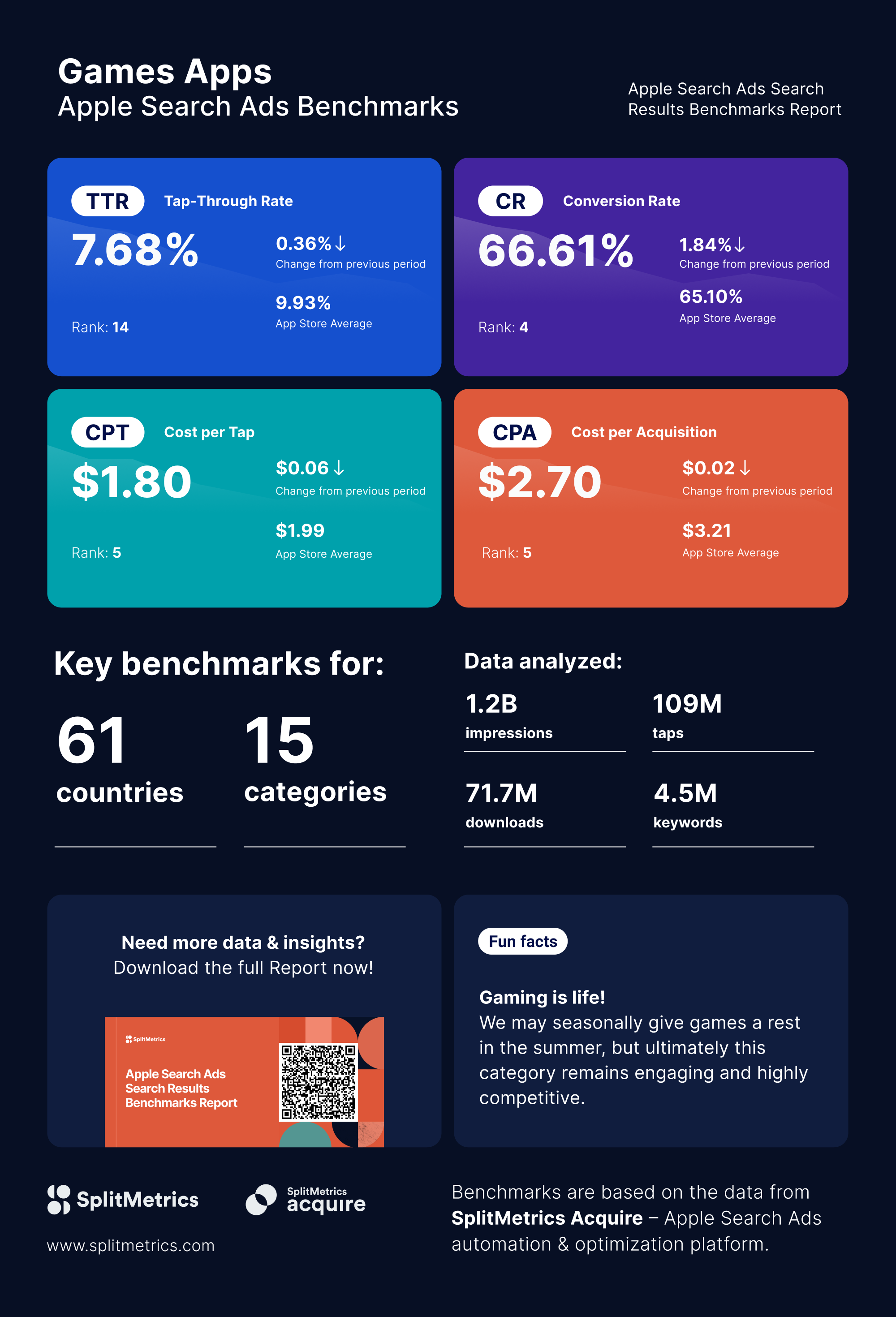 Meet today's gamers with Newzoo's latest consumer trends report