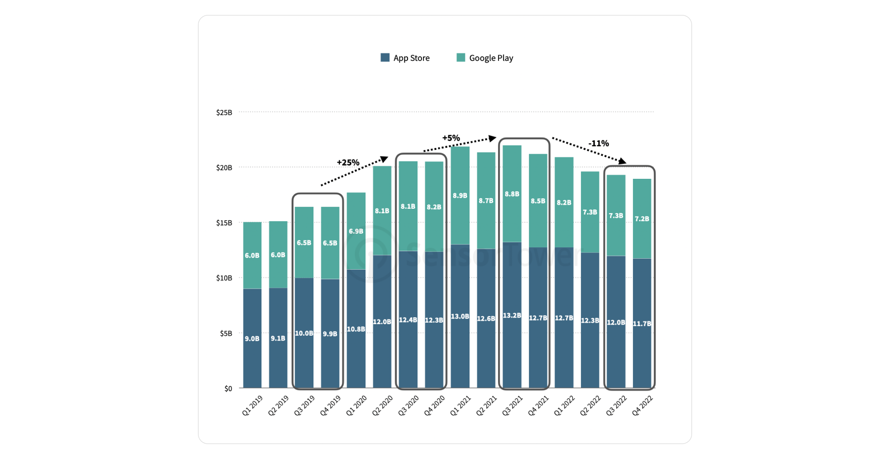 State of Mobile Gaming - 2023