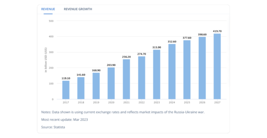 14 Mobile Gaming Trends And SplitMetrics' Apple Search Ads Benchmarks ...