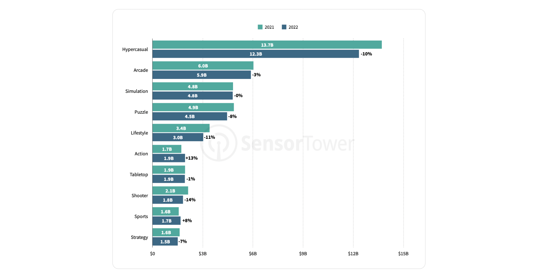 Q1 2023 Mid Core & Hard Core Mobile Games Global Advertising Report -  AppGrowing Global