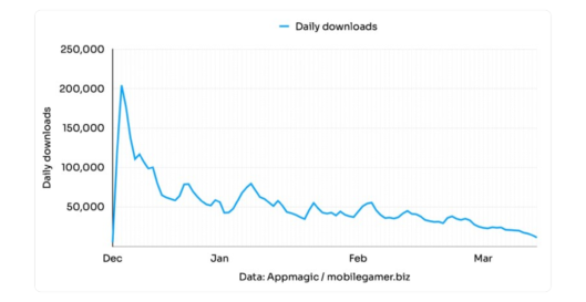 14 Mobile Gaming Trends And SplitMetrics' Apple Search Ads Benchmarks ...