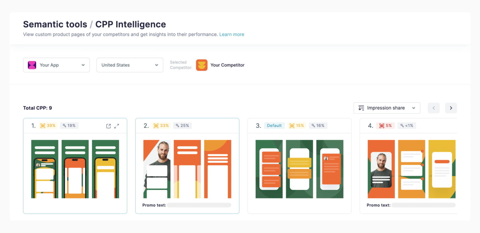 A concept image of CPP Intelligence, a market intelligence feature of SplitMetrics Acquire