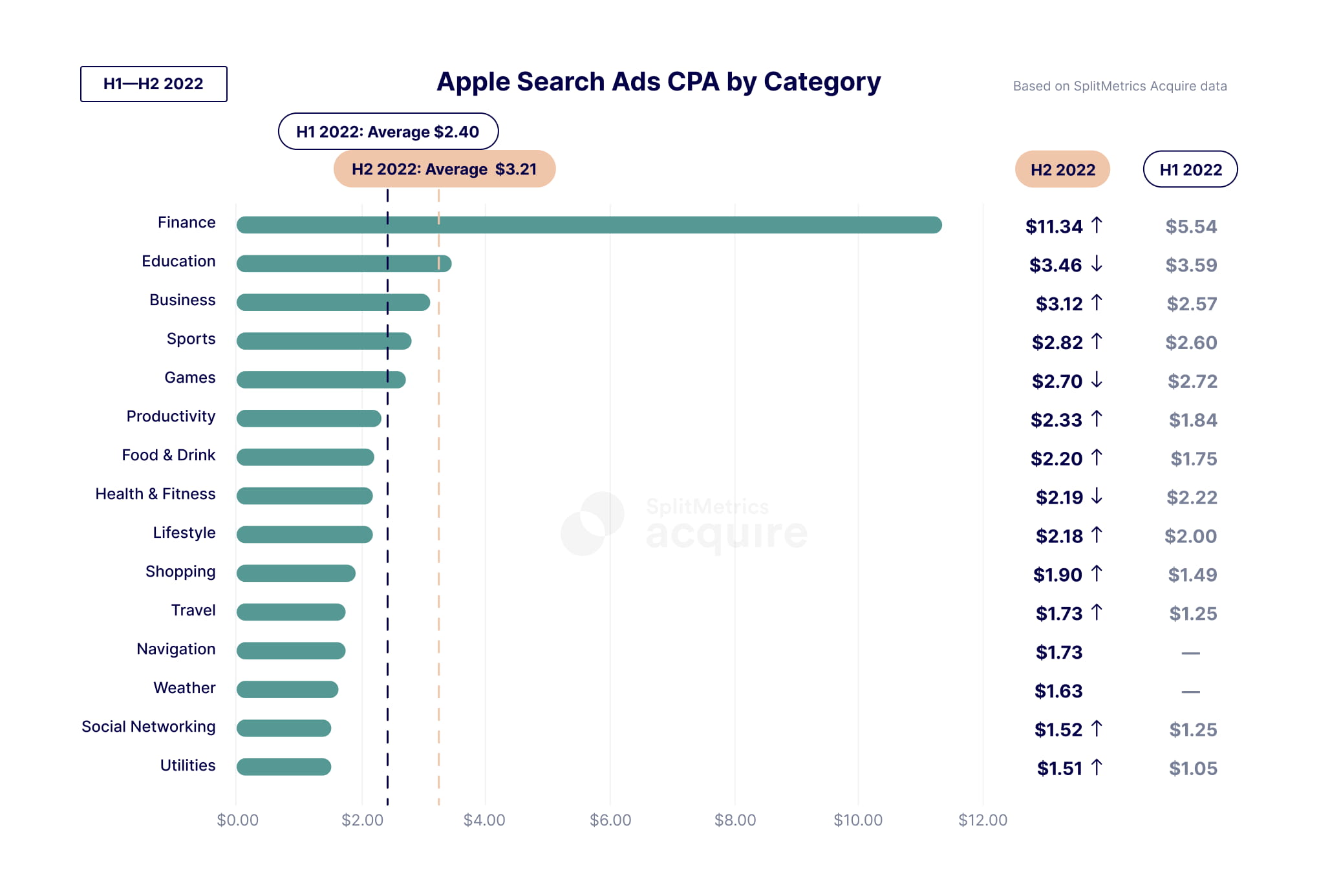 U.S. mobile search market share 2023