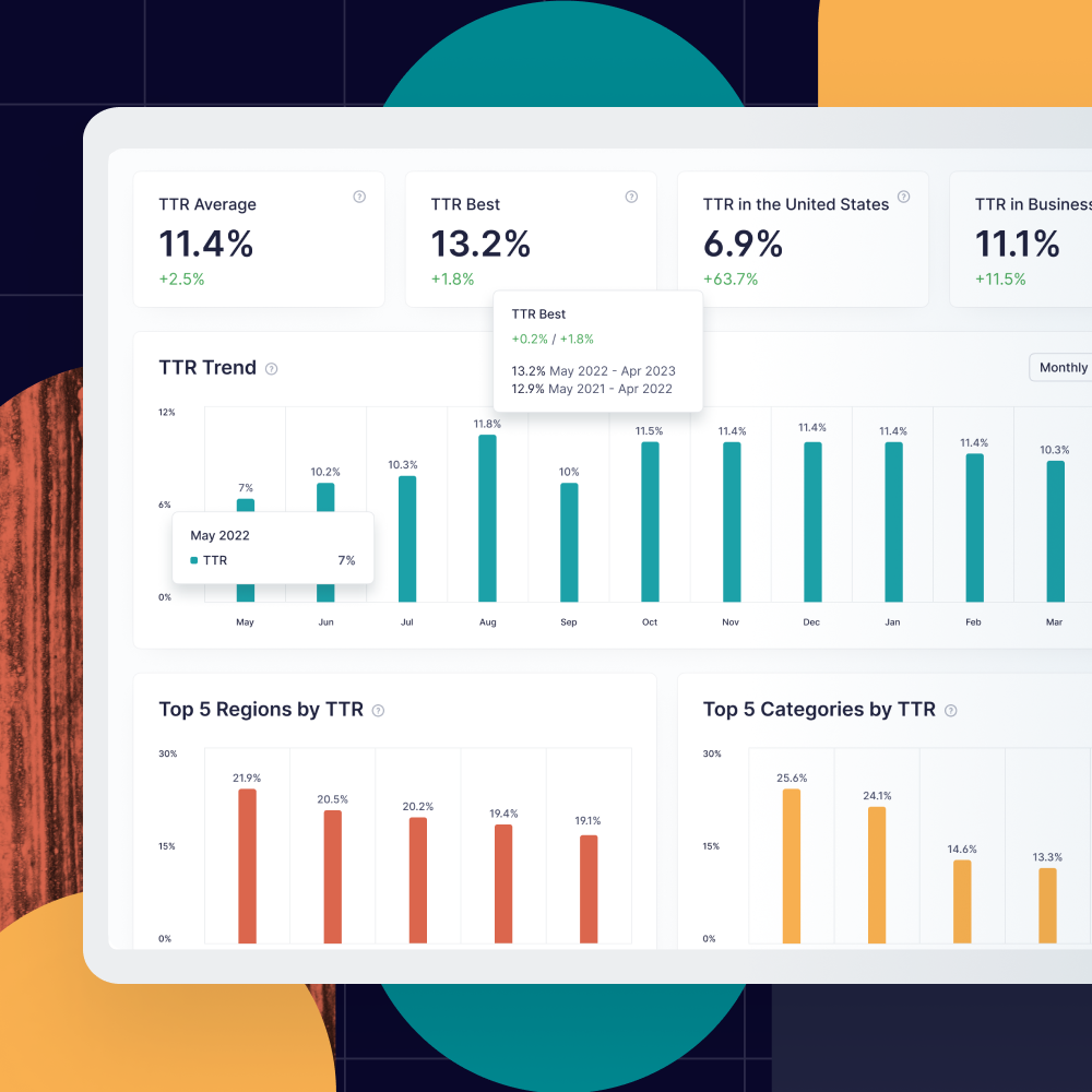 A Digest of SplitMetrics Benchmarks for Product Page Ads Report •  SplitMetrics