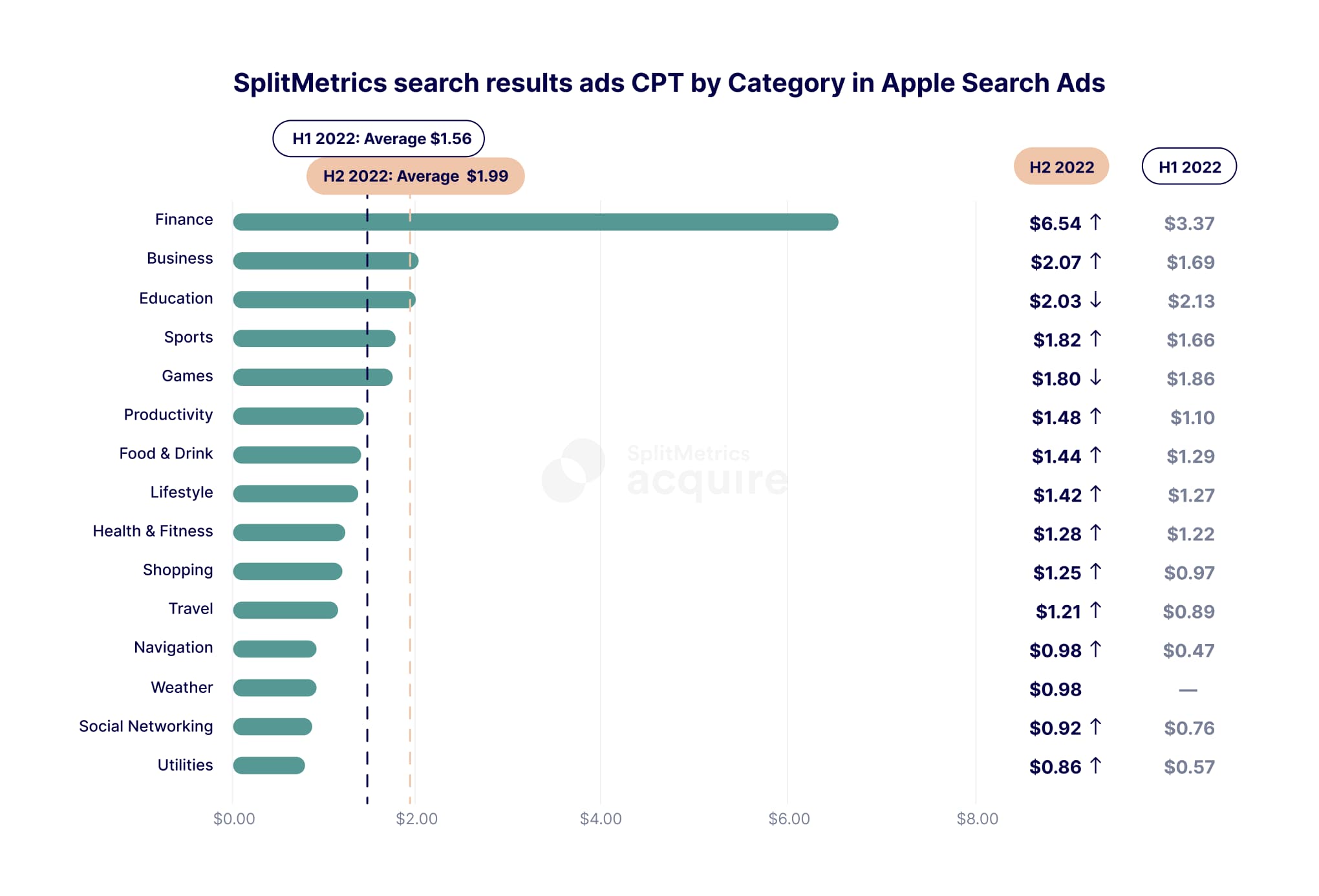 AdSense CPM Rates in USA: 2022-2023 - Ad CPM Rates