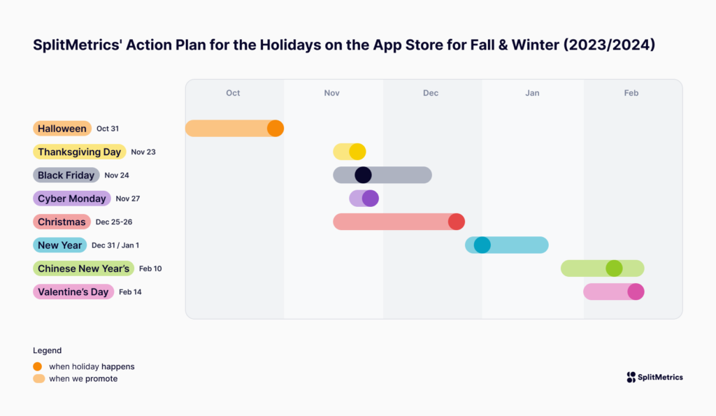 An action plan of conducting promotional activities for holidays on the App Store in the USA, for Autumn / Winter 2023/2024