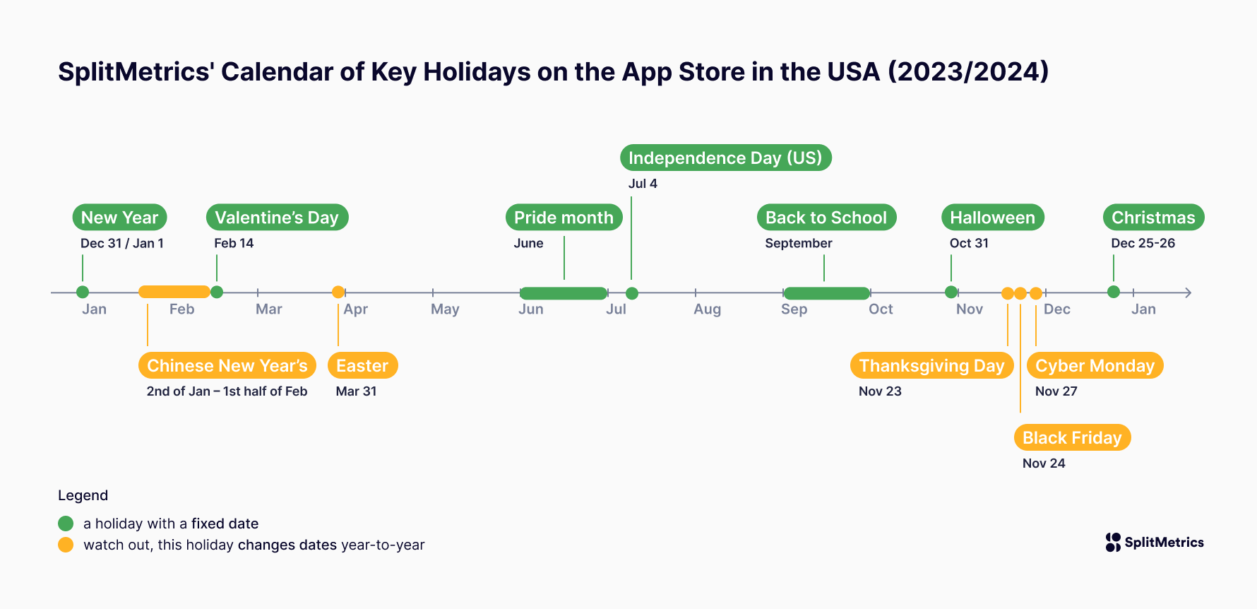 Mobile App Marketing in 2024: Tools, Insights and Tips